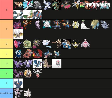 Pokémon: The Best And Worst Mega Evolutions .